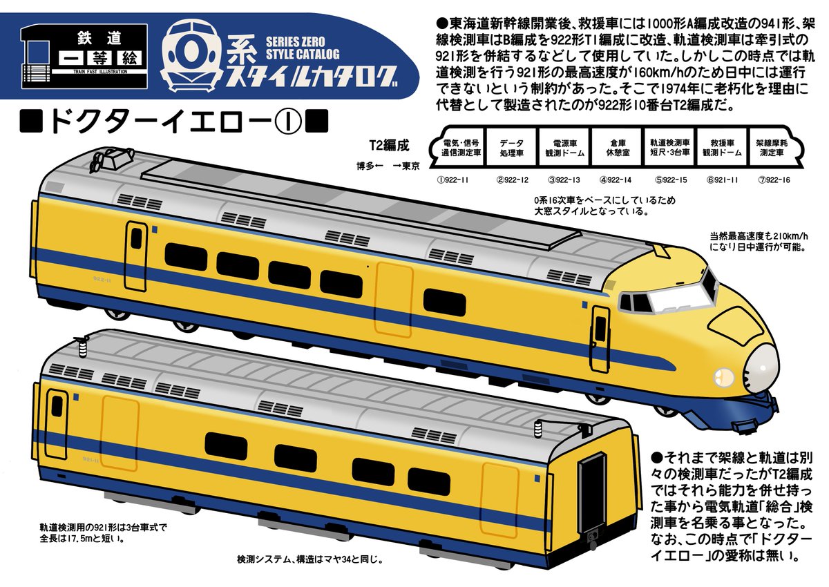 □ドクターイエロー①□ #0系スタイルカタログ #鉄道ファスト絵