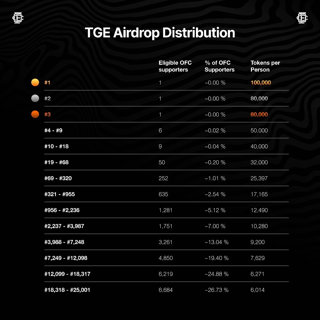 Autumn 🍂💢 tweet media