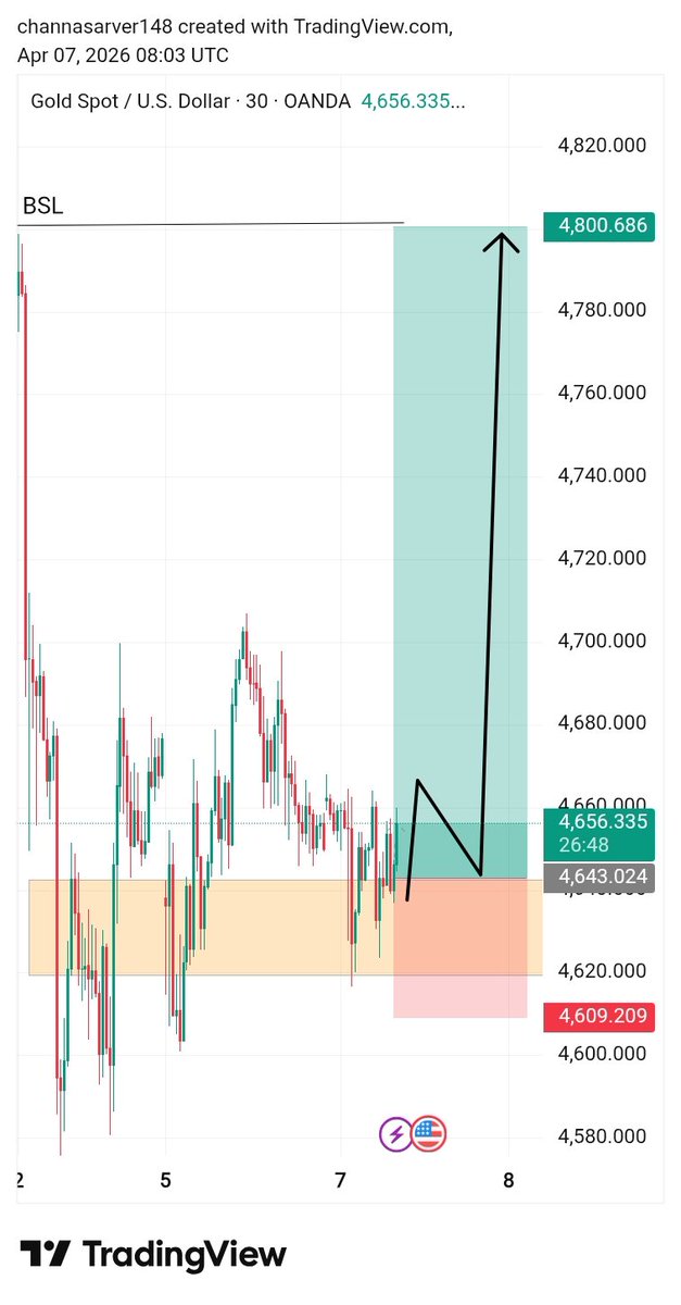SMC _ Forex tweet media