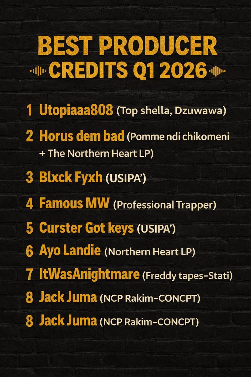 GraytalksMWrap's tweet photo. These producers found themselves in the right rooms with the right people and cooked. 

Here’s the list of the best producer credits for Q1 2026. 

Who is missing from this list??? https://t.co/46mPRBTTvi