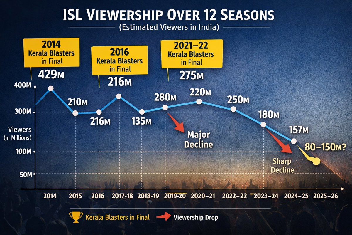 Mid Field Magic tweet media
