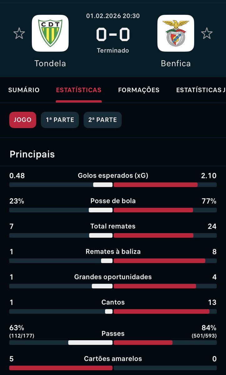 Zé Manel tweet media