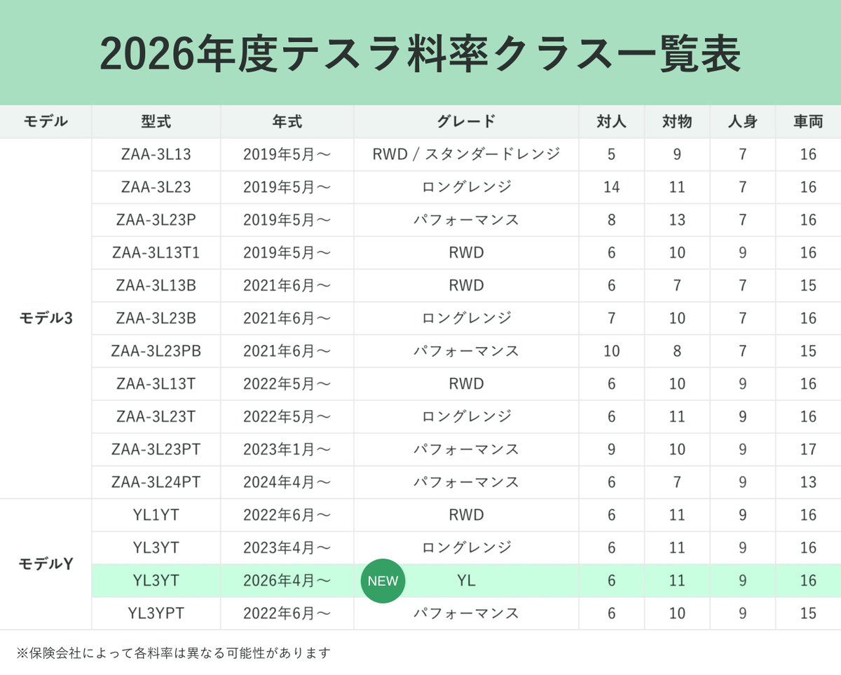 ArcAid アークエイド｜テスラのための保険代理店 tweet media
