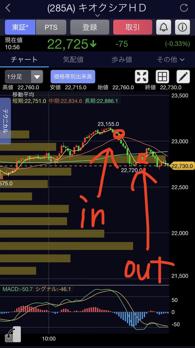 だるちゃん🦥@投資初心者🔰 tweet media