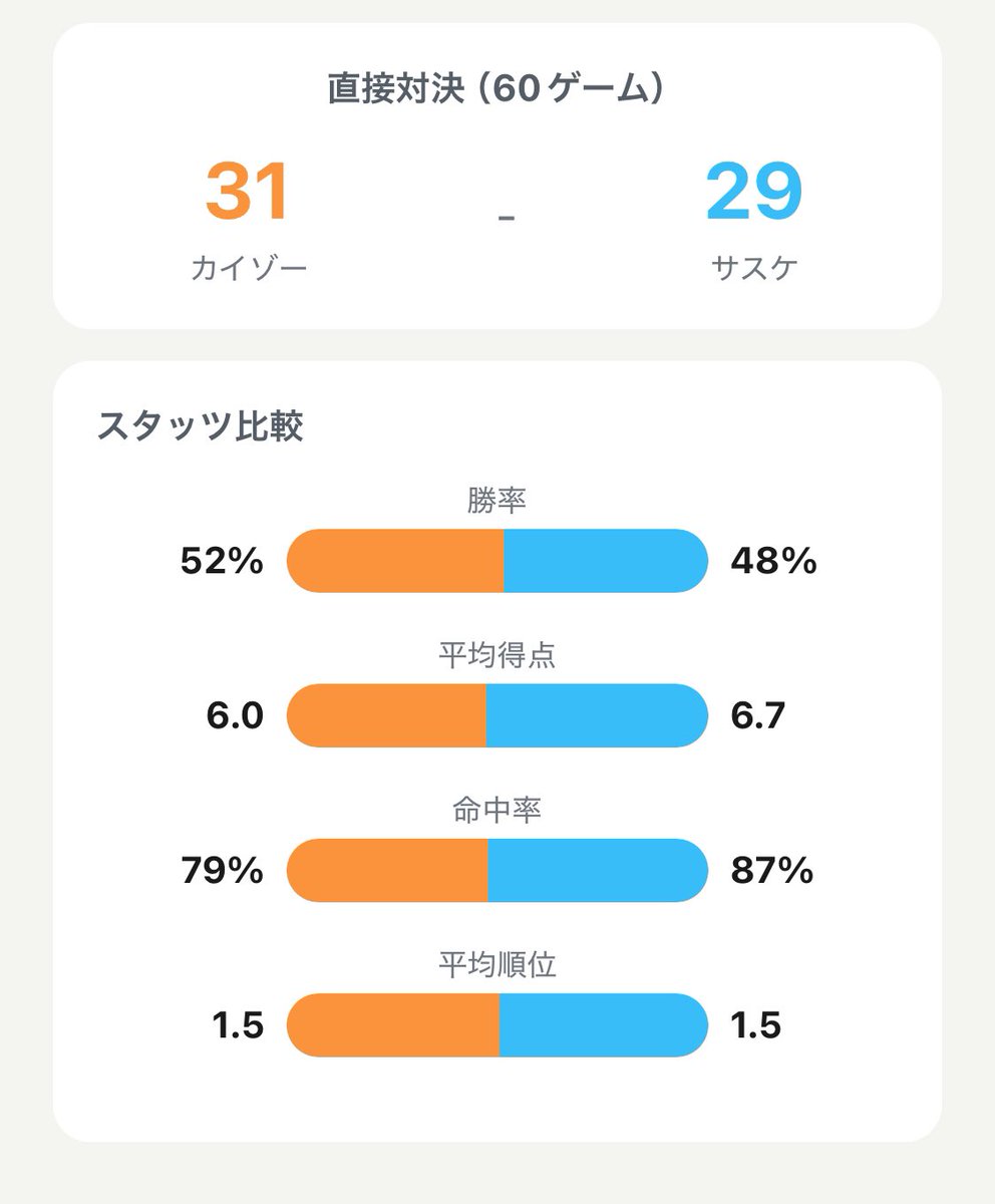 すわ tweet media