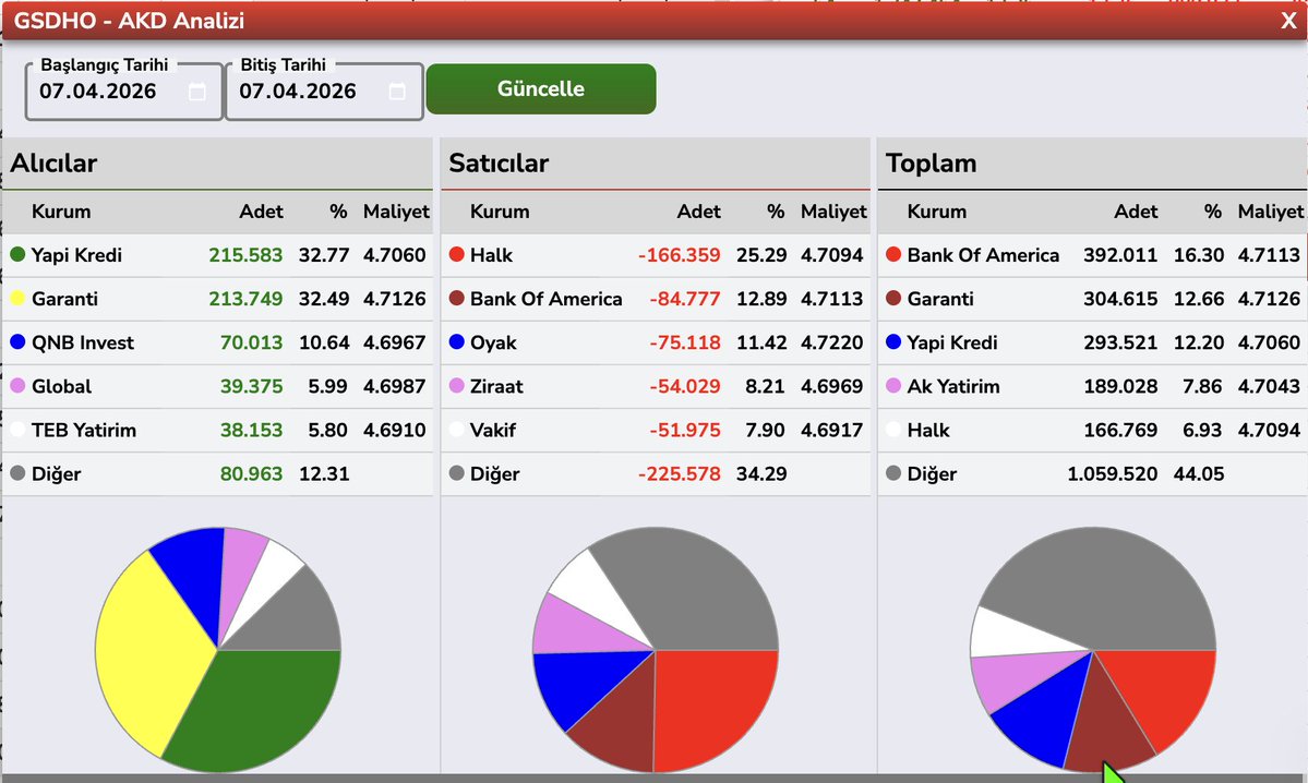 blent3e's tweet image. #GSDHO #TEHOL #POLHO #PAHOL AKD