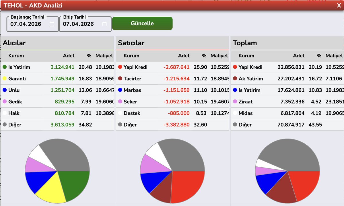 blent3e's tweet image. #GSDHO #TEHOL #POLHO #PAHOL AKD