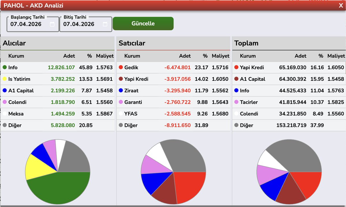 blent3e's tweet image. #GSDHO #TEHOL #POLHO #PAHOL AKD