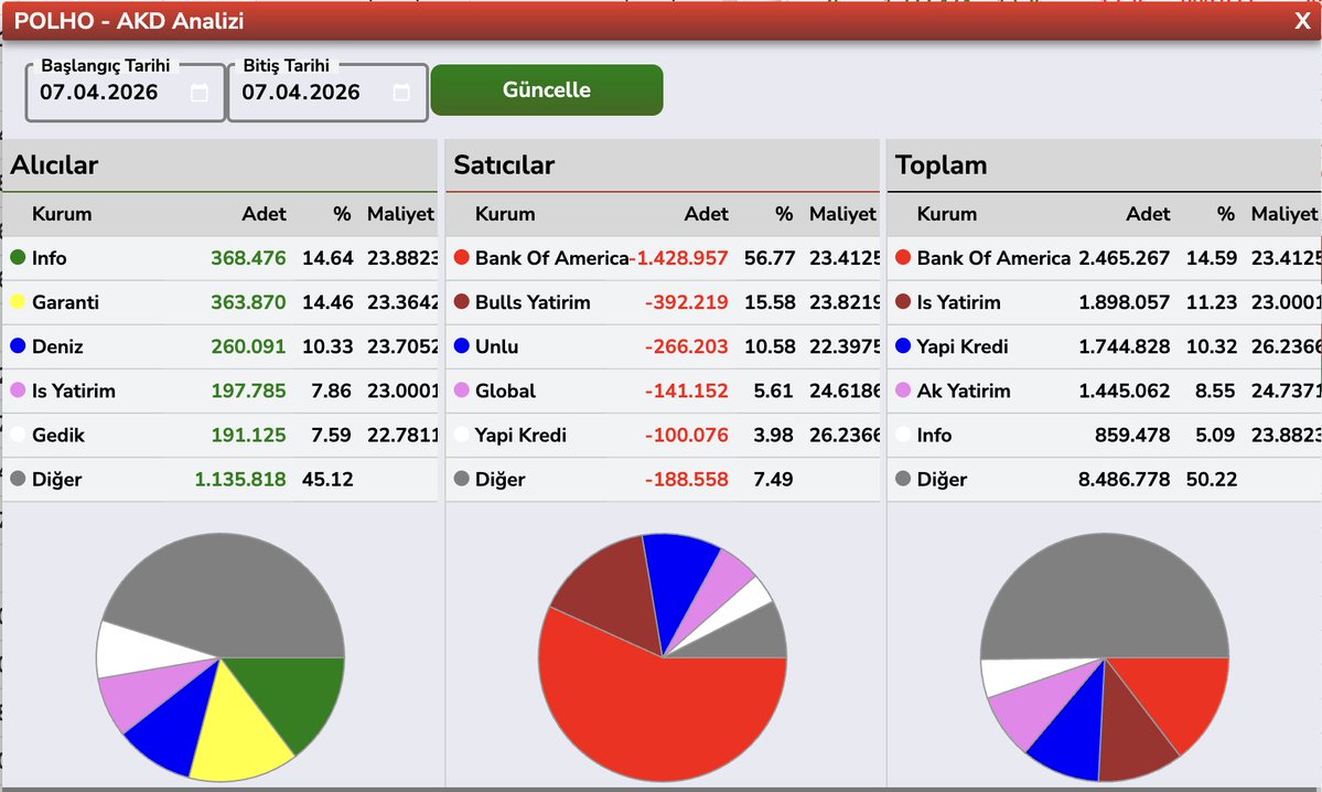 blent3e's tweet image. #GSDHO #TEHOL #POLHO #PAHOL AKD