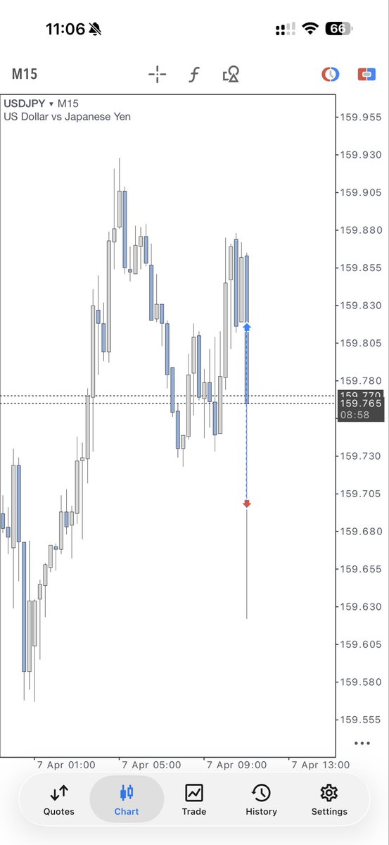 First trade after 4 days and got stopped out in 5 seconds 😂😂😂 thanks Mr president