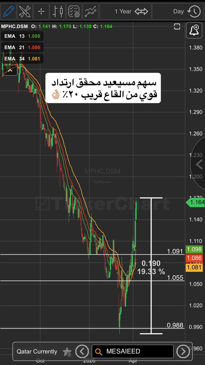 salahQtr's tweet photo. https://t.co/264cRJ3wHT