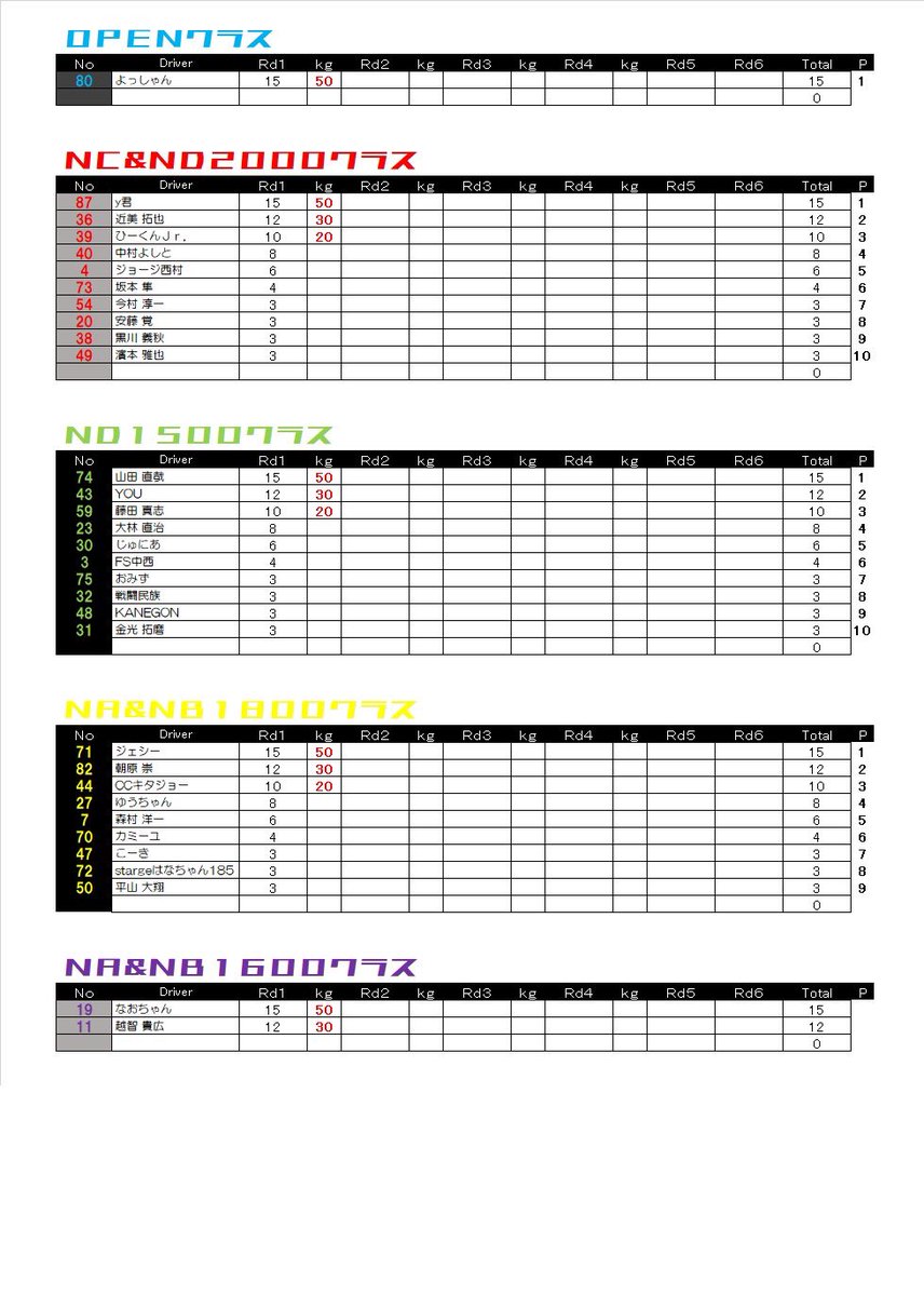 RoadsterCUP tweet media