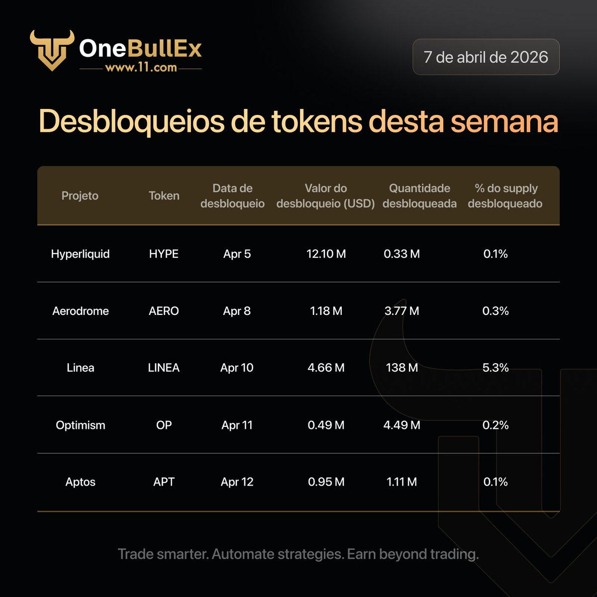 OneBullEx Brasil tweet media