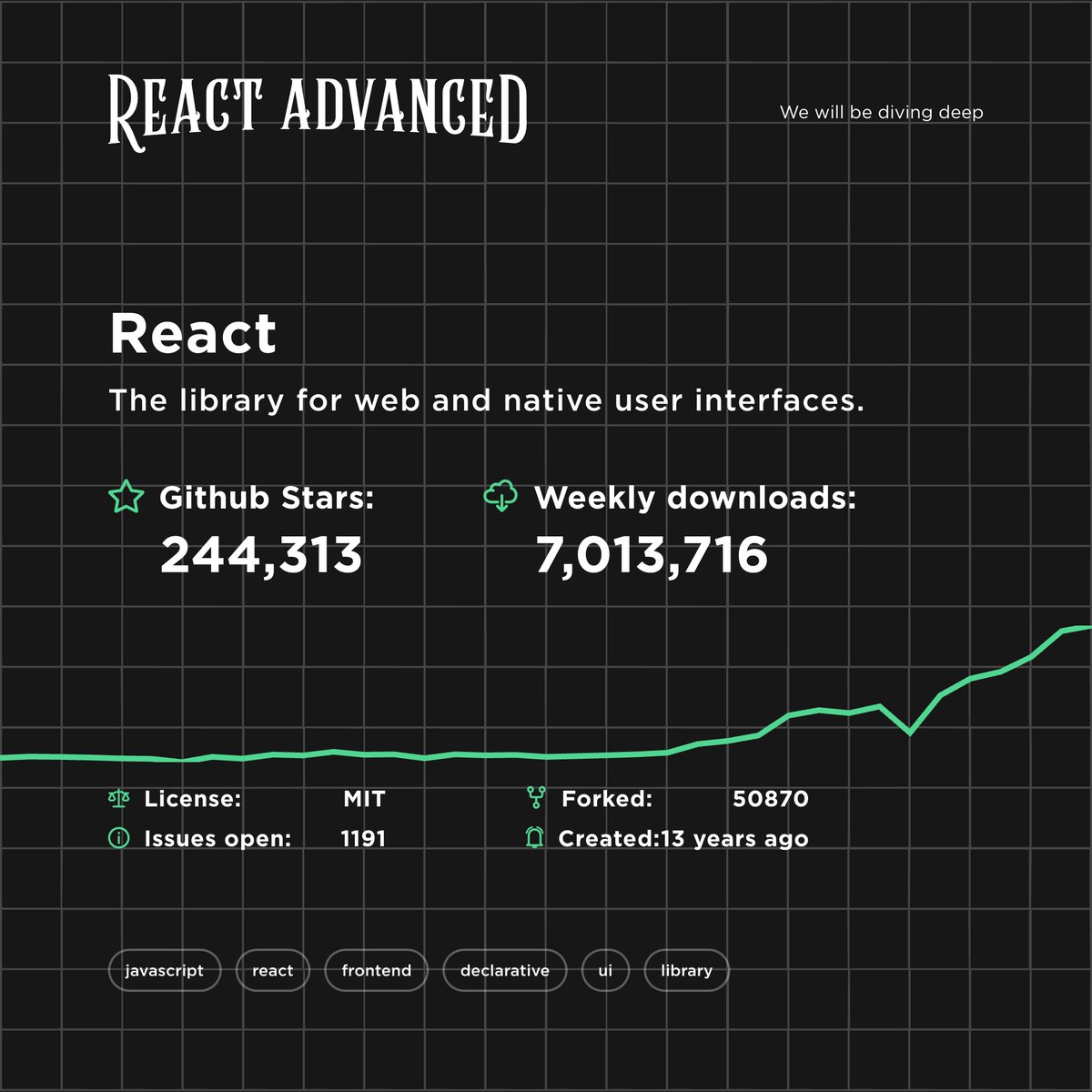 React Advanced Conference tweet media