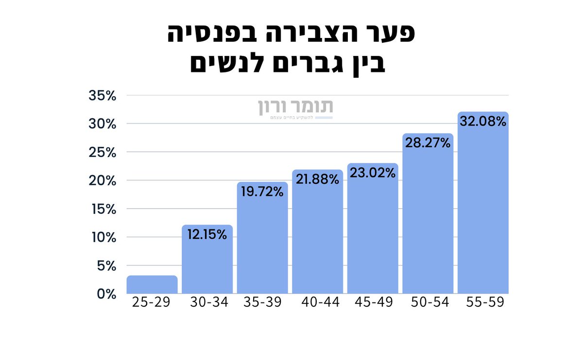 Tomer Varon tweet media
