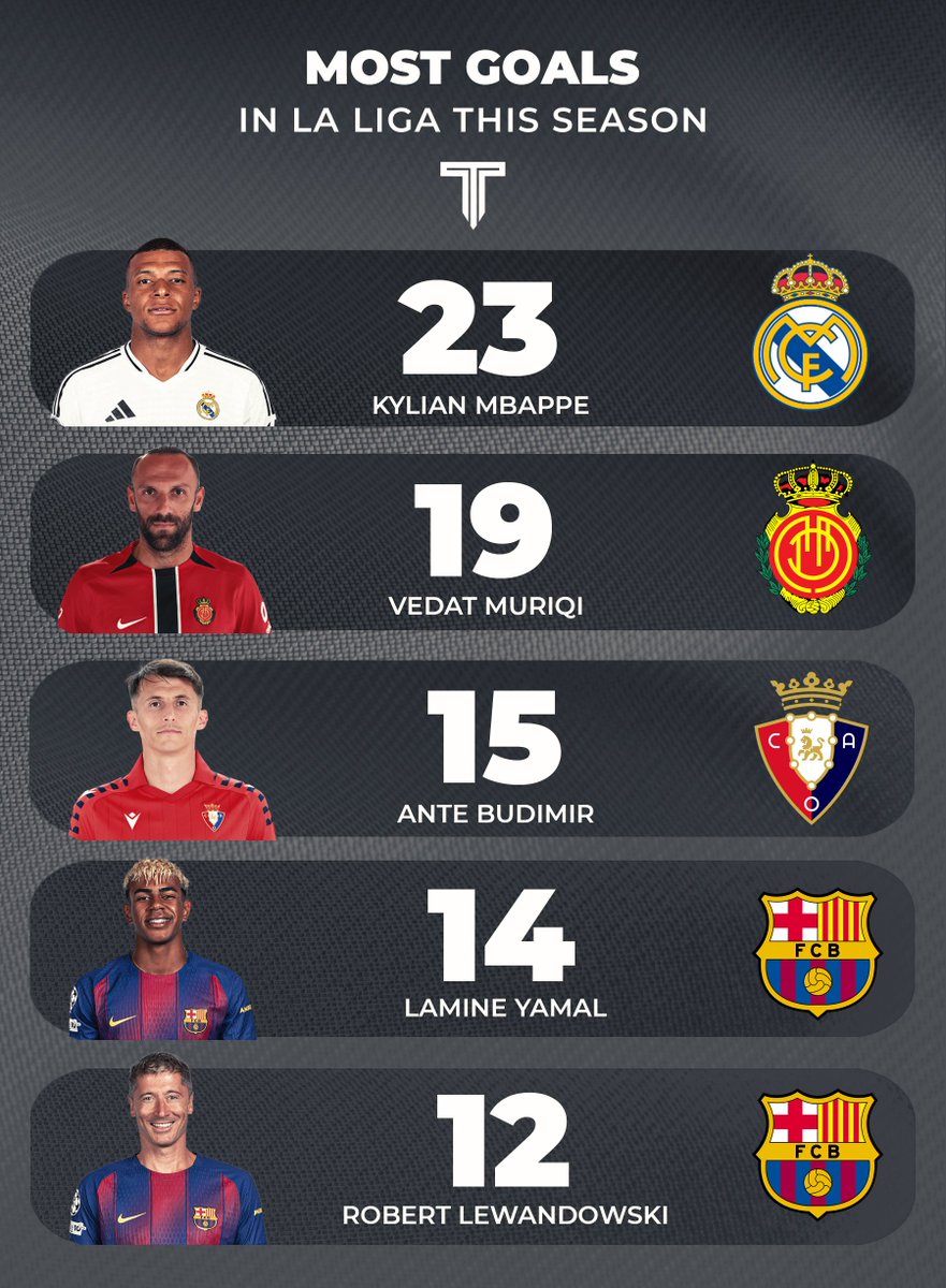 The Touchline | 𝐓 tweet media