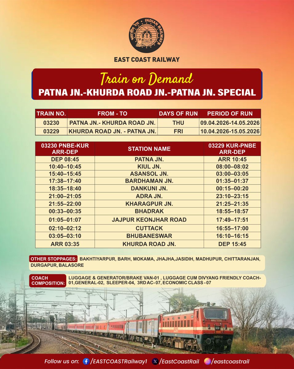 East Coast Railway tweet media