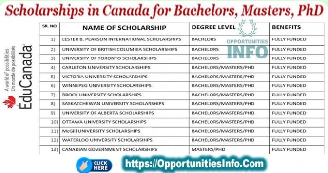 Oportunity_Info's tweet photo. Scholarships in Canada For Bachelors, Masters and PhD For International Students

Apply Now: https://t.co/C5wmW89RKc

#opportunitiesinfo #scholarships2027 #scholarships2026 #studyineurope #canada #fullyfundedscholaships #scholarships #scholarshipwithoutielts #universityincanada https://t.co/fXtTy1piFD