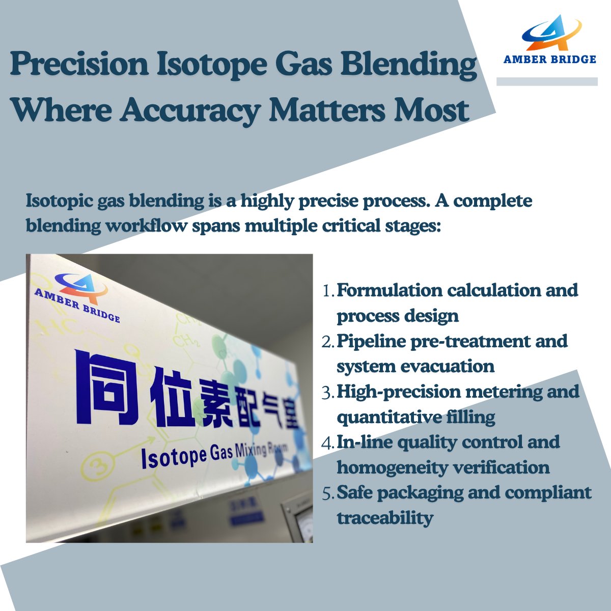 AmberBridge888's tweet photo. Precision defines isotope gas value. From nuclear medicine to semiconductors, blending accuracy—not just materials—drives performance. Tight tolerances demand expert gas preparation, QC, and traceability. Looking for a reliable isotope gas partner? Let’s connect. #StableIsotopes https://t.co/5yPzdccrwU