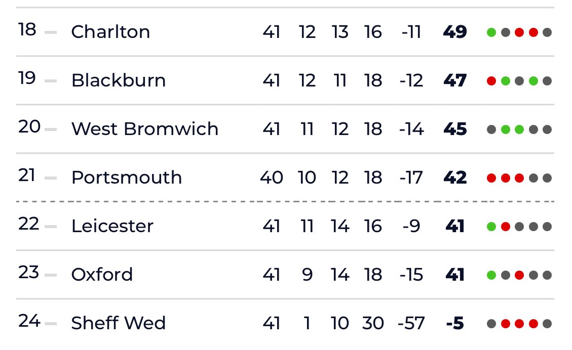 From this… 

To this… 

“Top’s” Leicester 💪