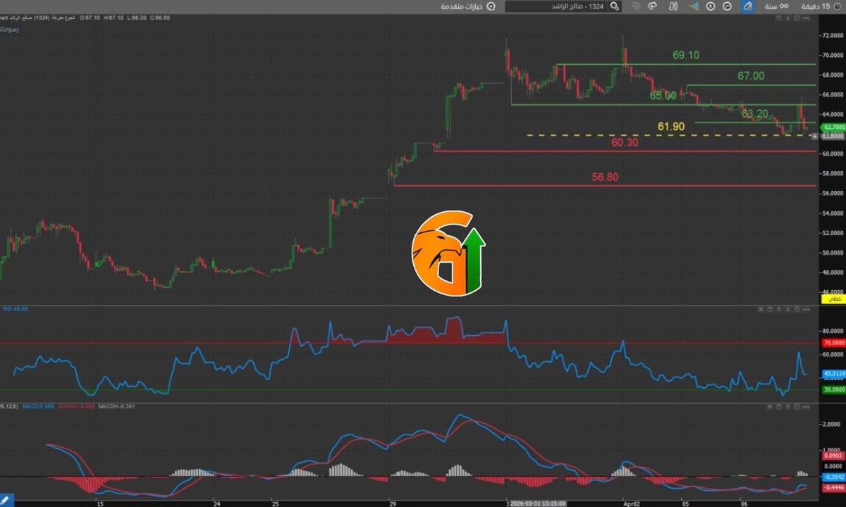 خبراء | G-O CHART tweet media
