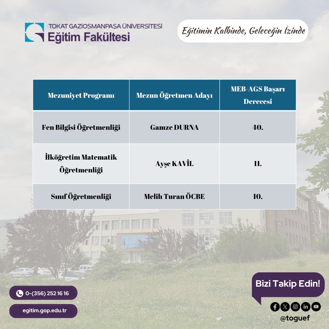 📢 Gurur Duyuyoruz!🎓
Millî Eğitim Bakanlığı Akademi Giriş Sınavı’nda (AGS) üstün başarı elde eden öğrencilerimizi tebrik ediyoruz. 👏
<a href="/toguresmi/">Tokat Gaziosmanpaşa Üniversitesi</a> <a href="/profdrfatihylmz/">Prof. Dr. Fatih Yılmaz</a> @toguef <a href="/togukarmer/">TOGÜ Kariyer Uygulama ve Araştırma Merkezi</a>  #togüeğitimfakültesi #eğitiminkalbinde #geleceğinizinde  #AkademiGirişSınavı #Başarı