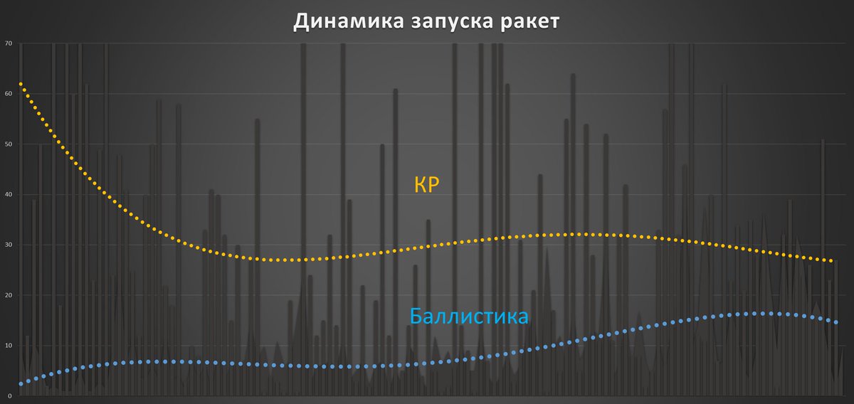 Картина маслом tweet media