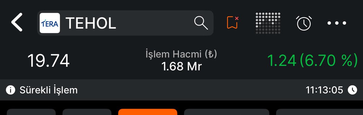 MehmetAga47's tweet image. 20% OLDU #TEHOL 😬