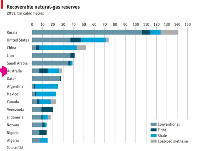 B3ckrs's tweet photo. @OneNationAus Australia has LOTS of OIL
Australia has LOTS of Coal
Australia has LOTS of Uranium
Australia has LOTS of rare minerals
Australians should not pay tax and not pay for education.
Promise Australians annual royalties cheques and you WIN #auspol #PRRT #oil #coal #gas https://t.co/XlUrQGyfZR