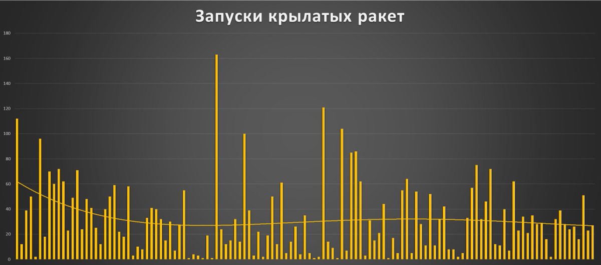 Картина маслом tweet media