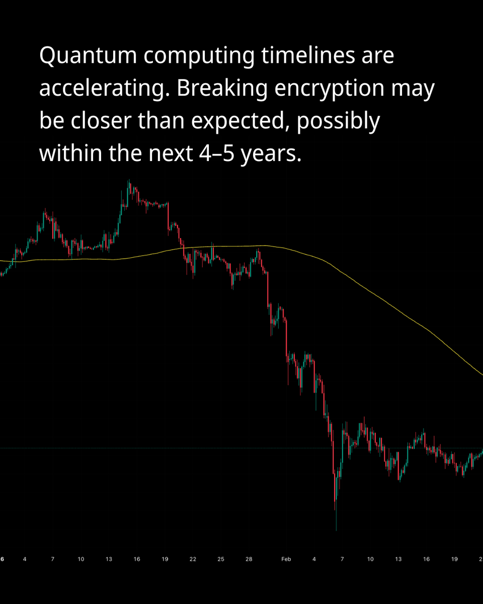 BlueberryMkts's tweet photo. Quantum isn’t breaking crypto today…
But the timeline just got shorter.

Bitcoin still stands, but the need to adapt is becoming clearer.
This isn’t a price event - yet.

#Bitcoin #Crypto #Blockchain #QuantumComputing #CryptoMarkets #TechTrends #BTC #DigitalAssets https://t.co/UTV9zlEtp6