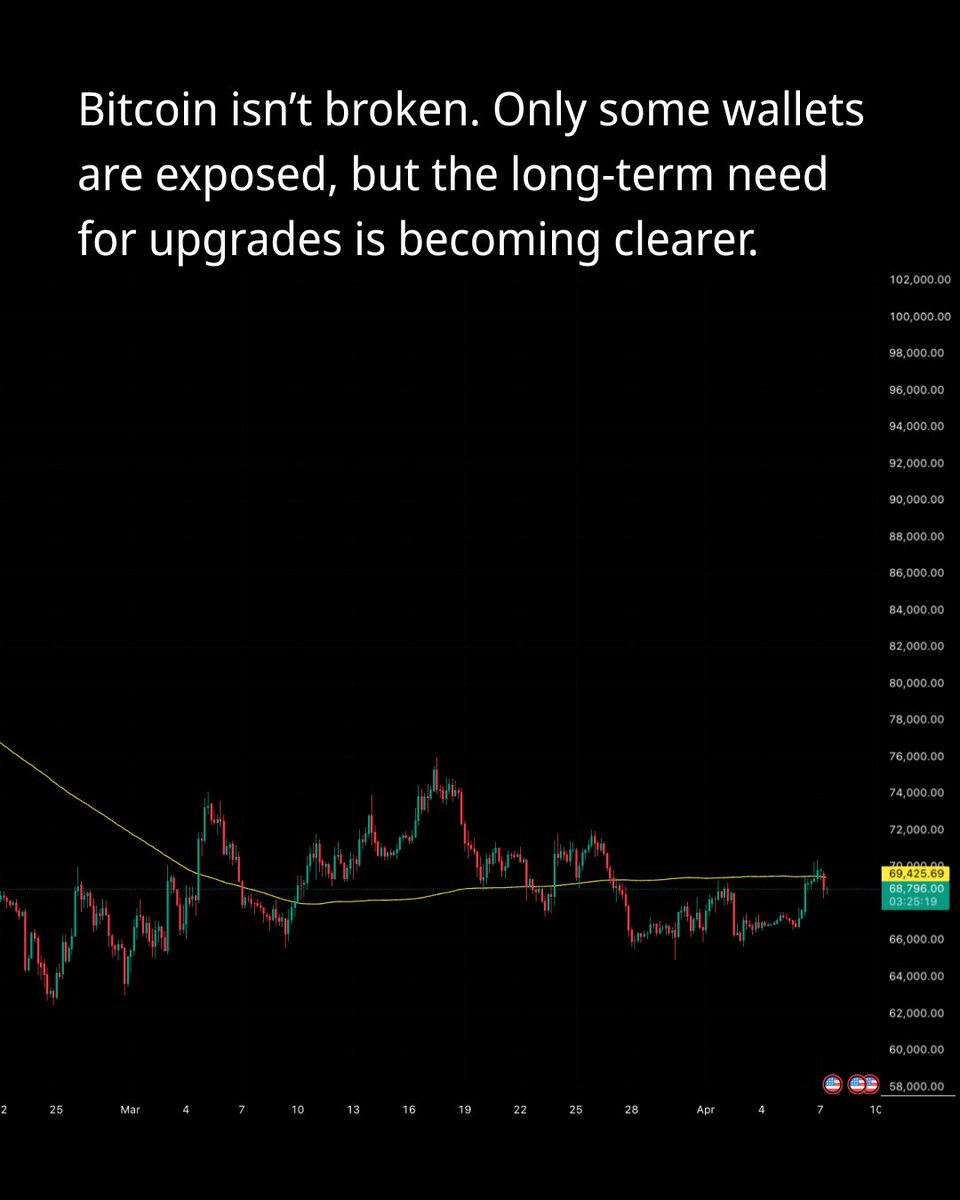 BlueberryMkts's tweet photo. Quantum isn’t breaking crypto today…
But the timeline just got shorter.

Bitcoin still stands, but the need to adapt is becoming clearer.
This isn’t a price event - yet.

#Bitcoin #Crypto #Blockchain #QuantumComputing #CryptoMarkets #TechTrends #BTC #DigitalAssets https://t.co/UTV9zlEtp6