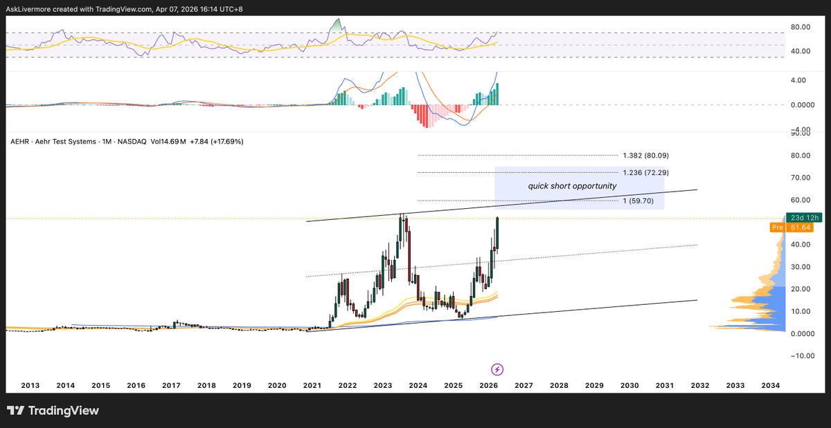 AskLivermore tweet media