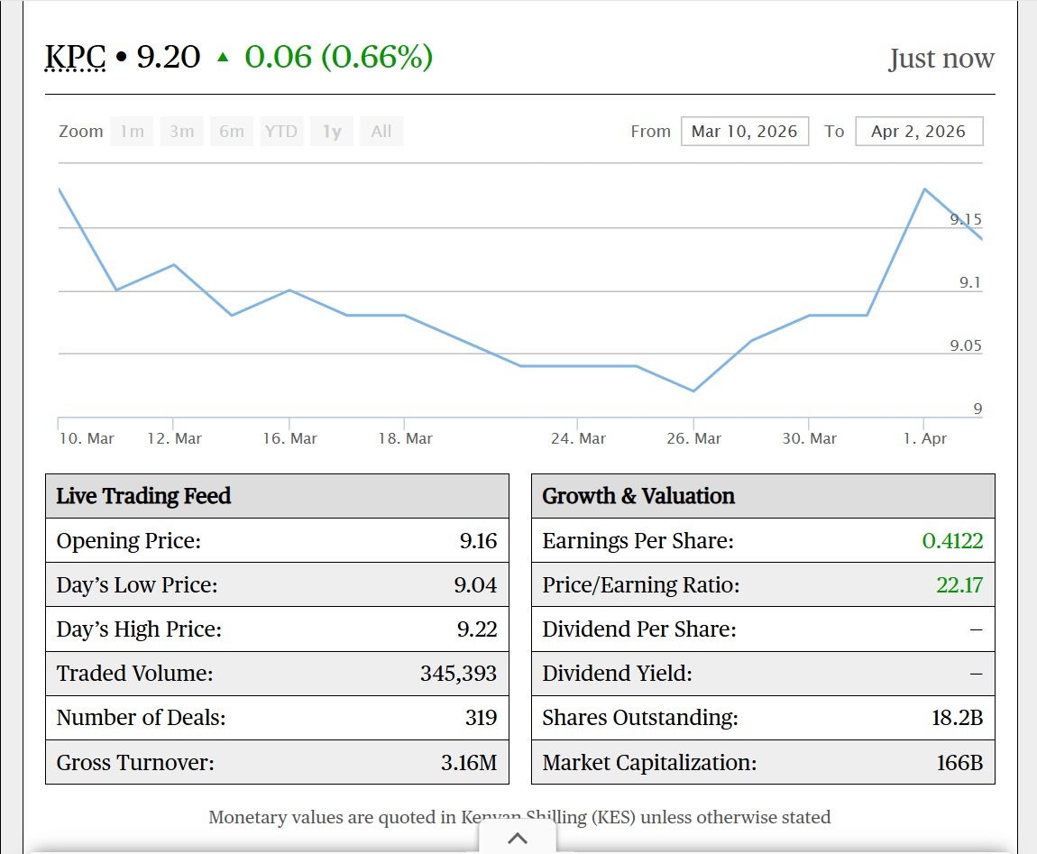 Mwango Capital tweet media