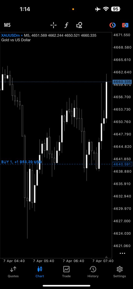RAO_UNEEB's tweet photo. Similar reaction on gold . What the hell just happened https://t.co/a6cGOvMaQm