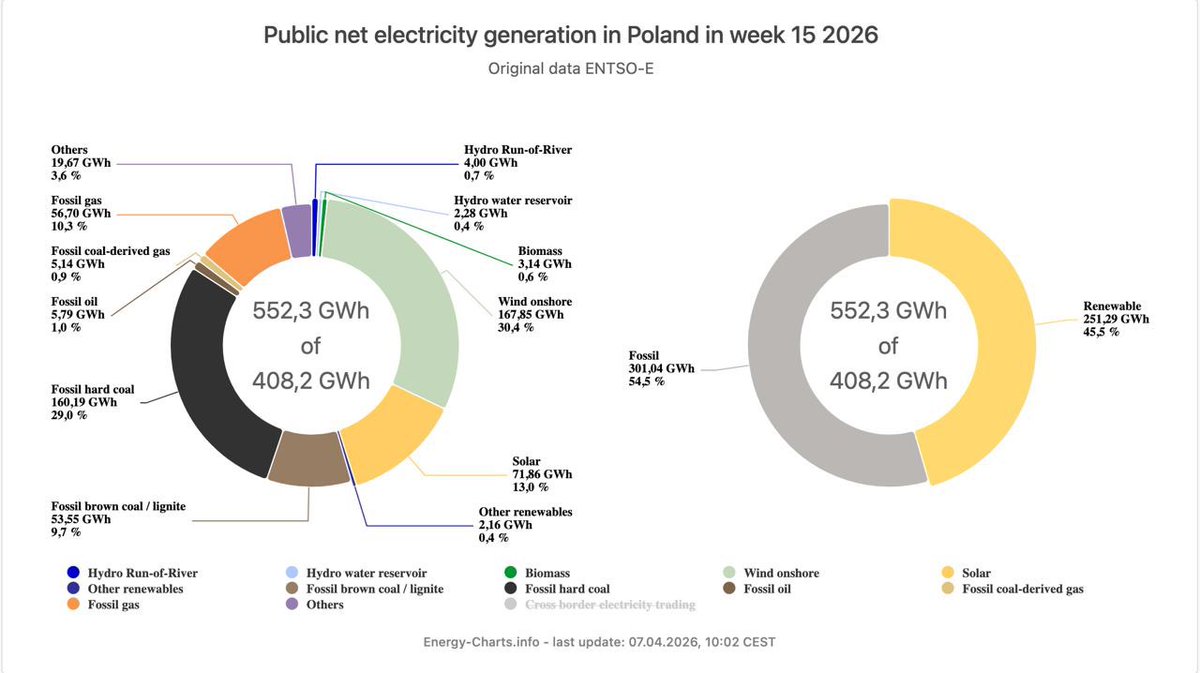 Jakub Wiech tweet media