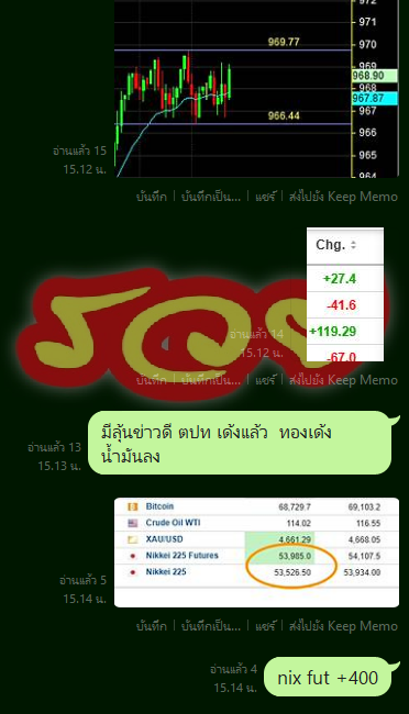 เทรดเดอร์ท่านหนึ่ง tweet media