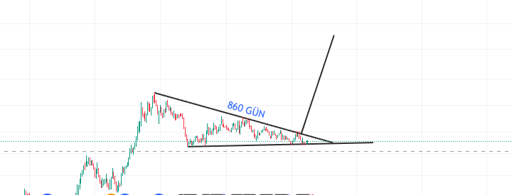 Sametengin34's tweet image. #ELITE 
Haftalık dip kalkışı yapıyor bekleyne ekmek arası köfte var durum pozitif şu haliyle 27,02 altı formasyon bozulur ytd