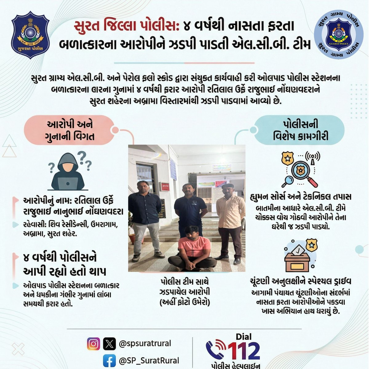 Surat Rural Police tweet media