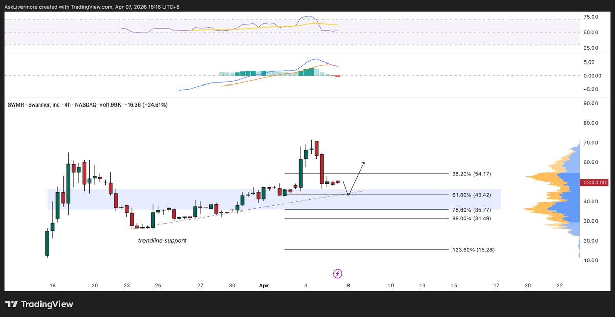 AskLivermore tweet media