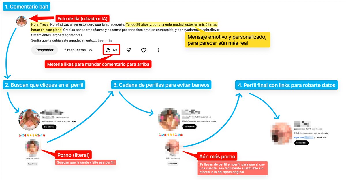 Menos Trece tweet media