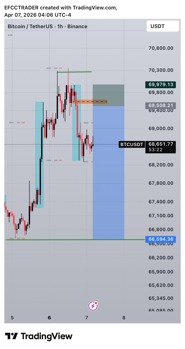 EFCC TRADER📈📉 tweet media