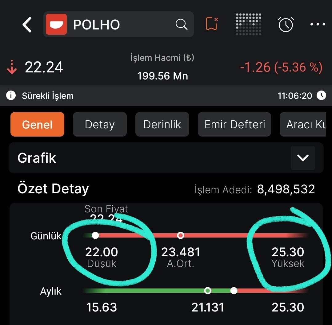 desmond_doss18's tweet image. Doğru yerde kaçacaksın baba burası kurtlar sofrası 😏 #polho