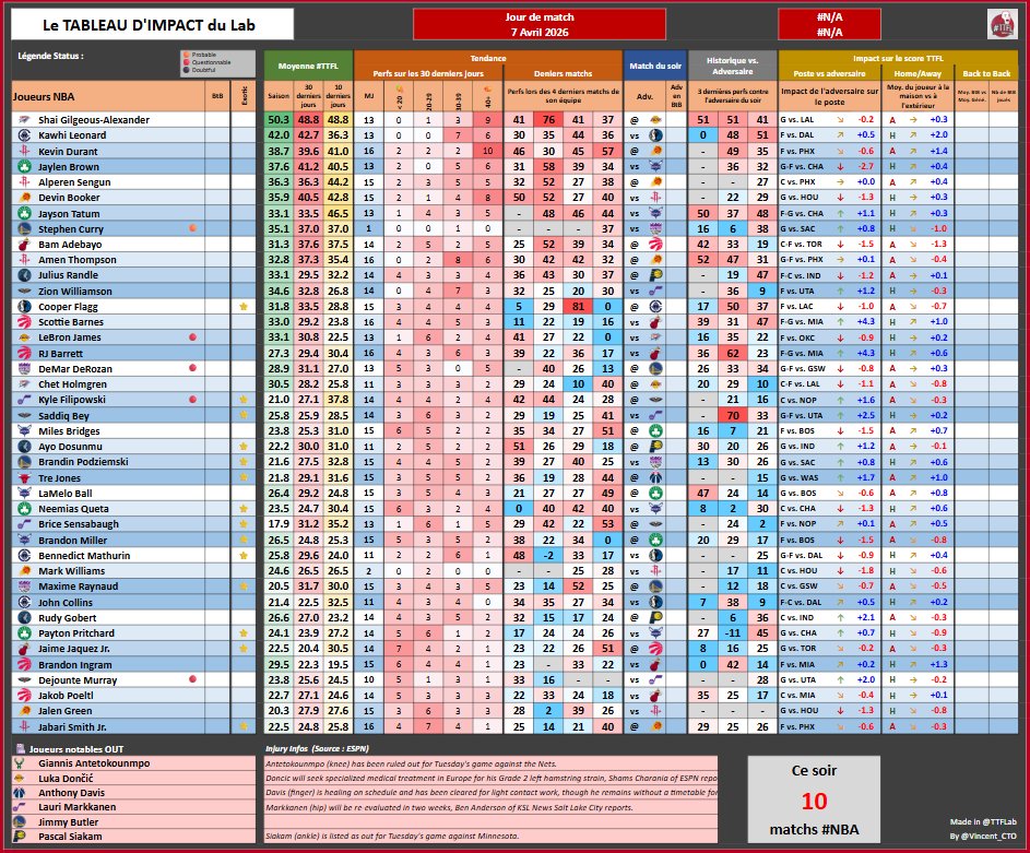 TrashTalk Fantasy Lab tweet media