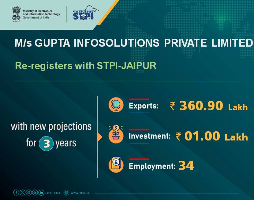 STPI Jaipur tweet media