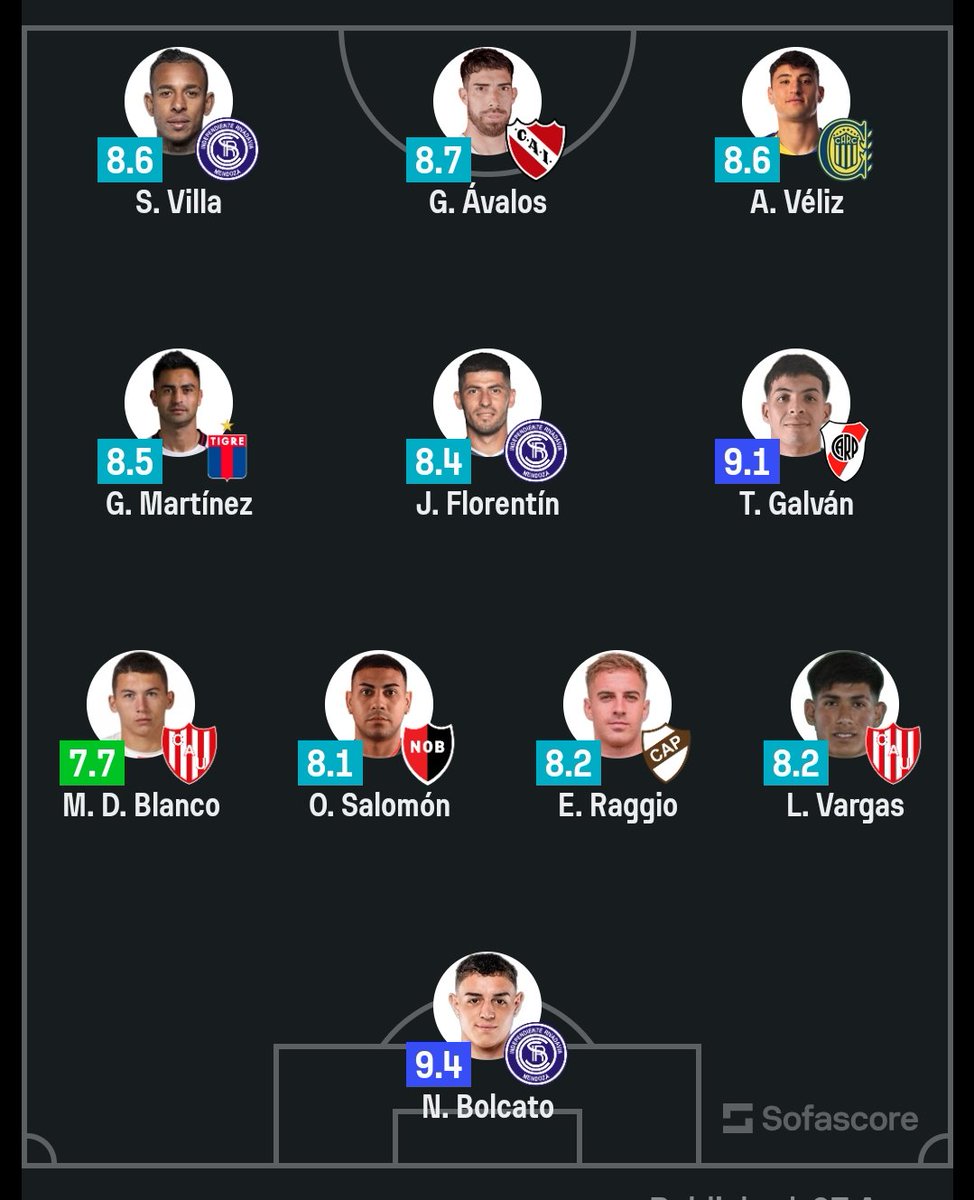 Newell's Old Boys - English News tweet media