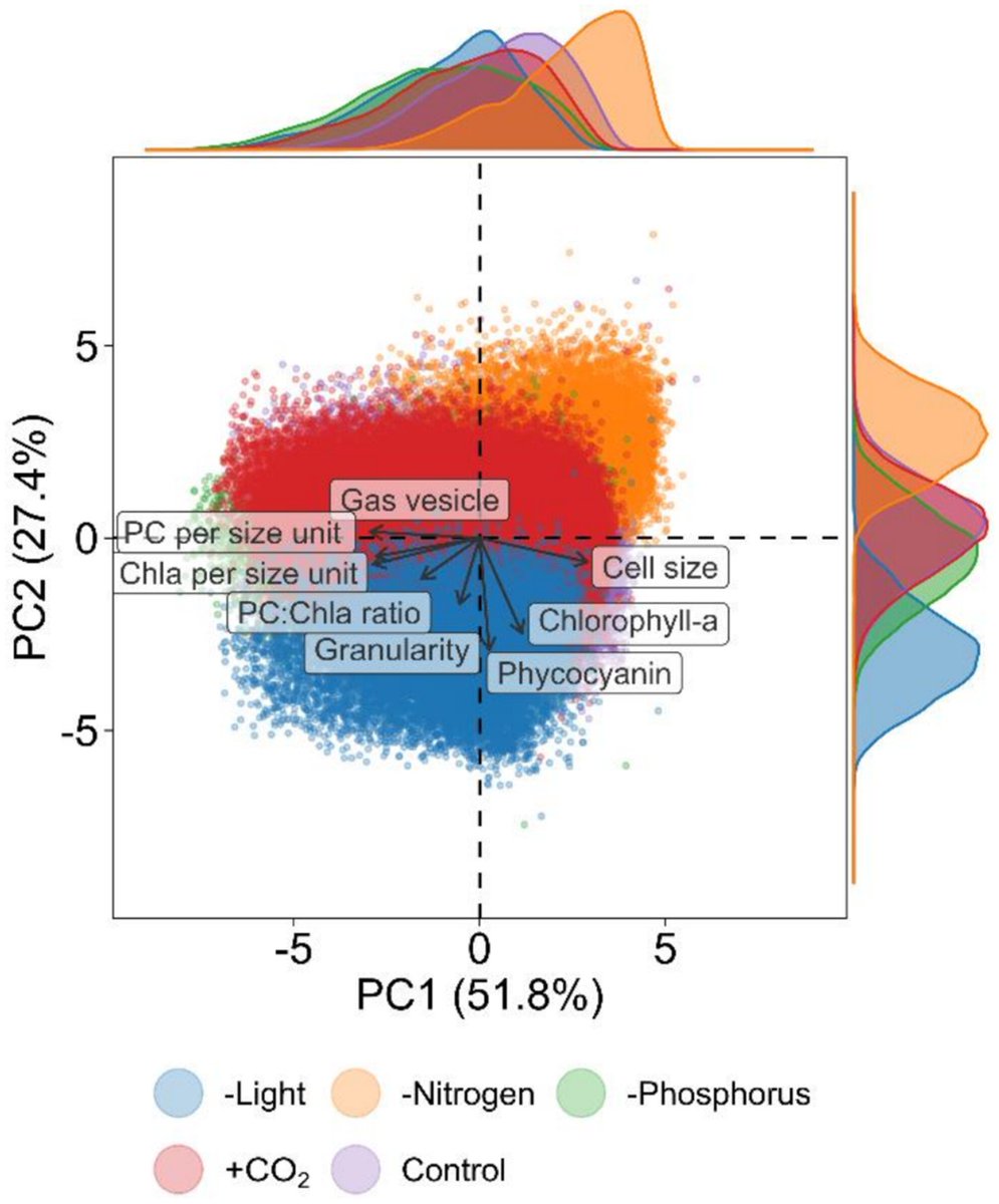 niooknaw's tweet image. New publication: Individual-Level #TraitResponses in #Cyanobacterial #Populations and #Communities, by @AM_Drost, @duan_zhipeng and others.
doi.org/10.1111/ele.70…