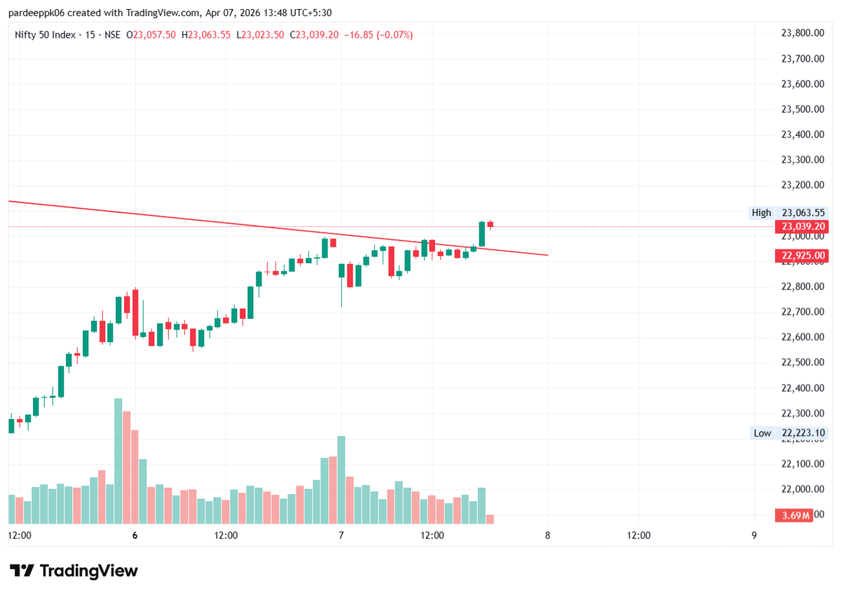 Trading signals📊 tweet media