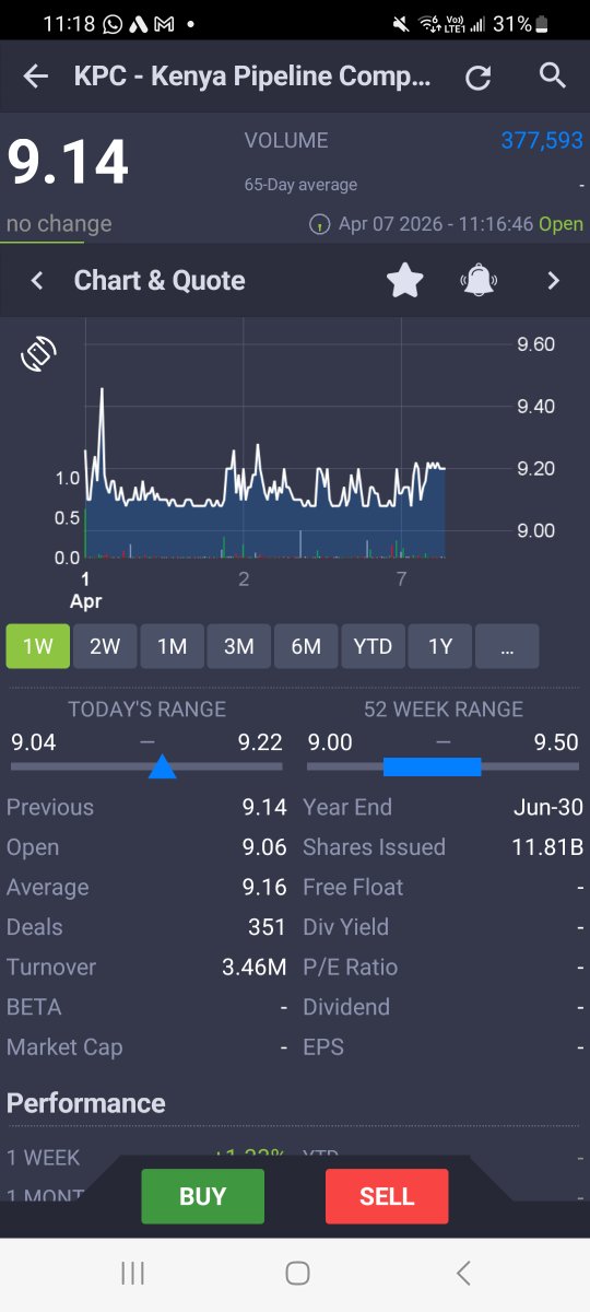Sultan| Dividend King 🐬|MMF| Swing Trader tweet media