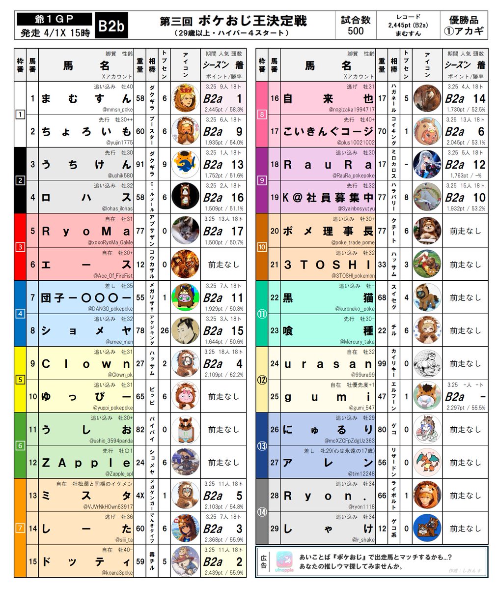 まむすん (ポケモン/ポケポケ) tweet media